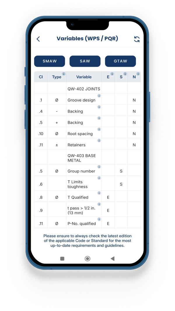 Welding Procedure Specification Variables